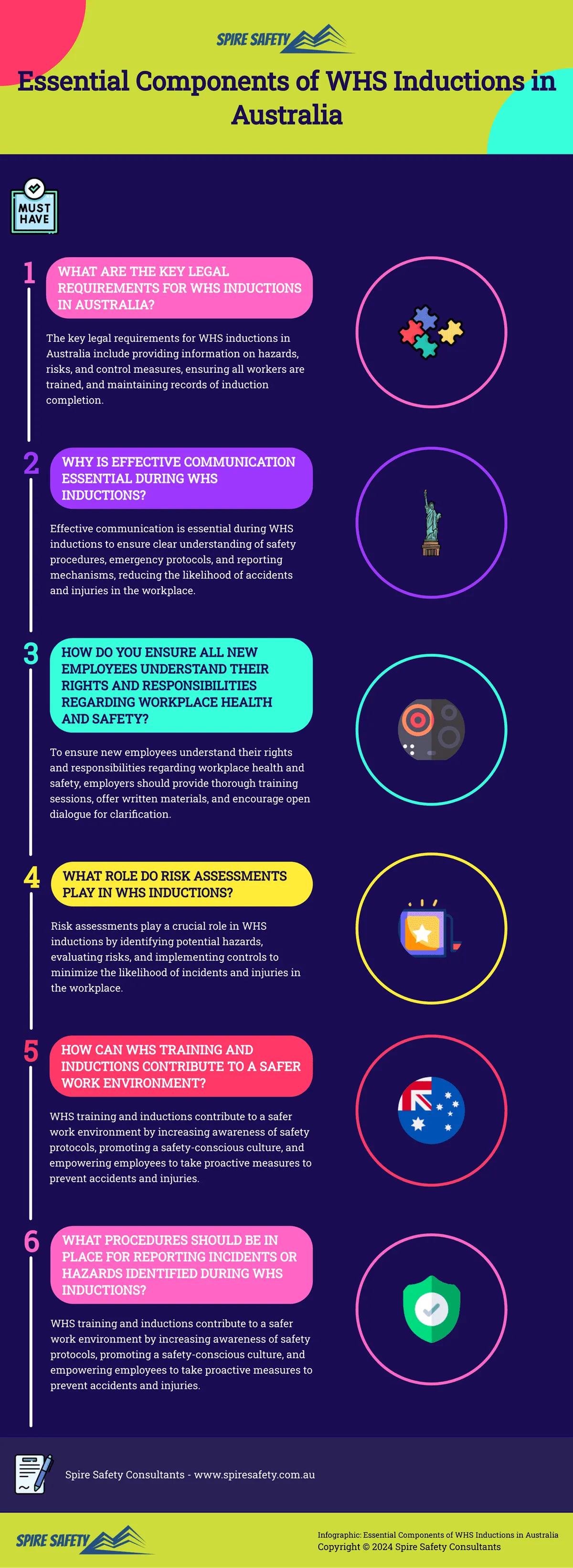 Infographic-Essential-Components-of-WHS-Inductions-in-Australia