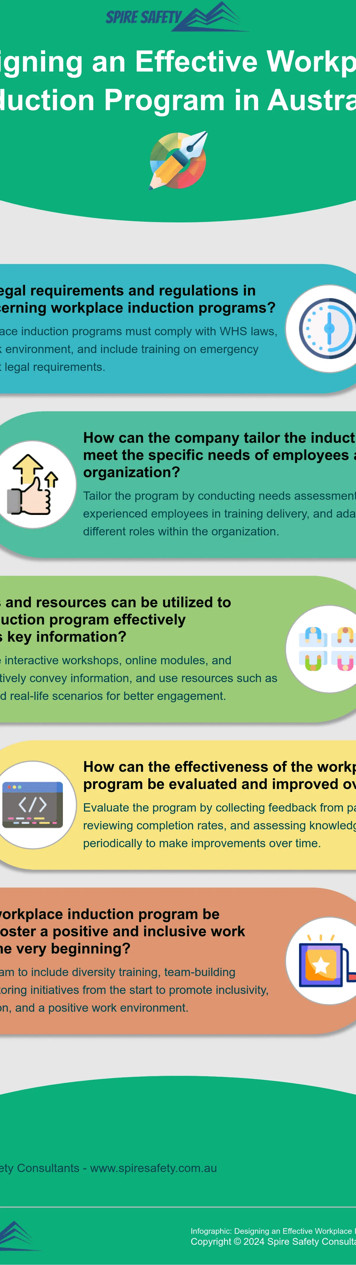 Infographic-Designing an Effective Workplace Induction Program in Australia