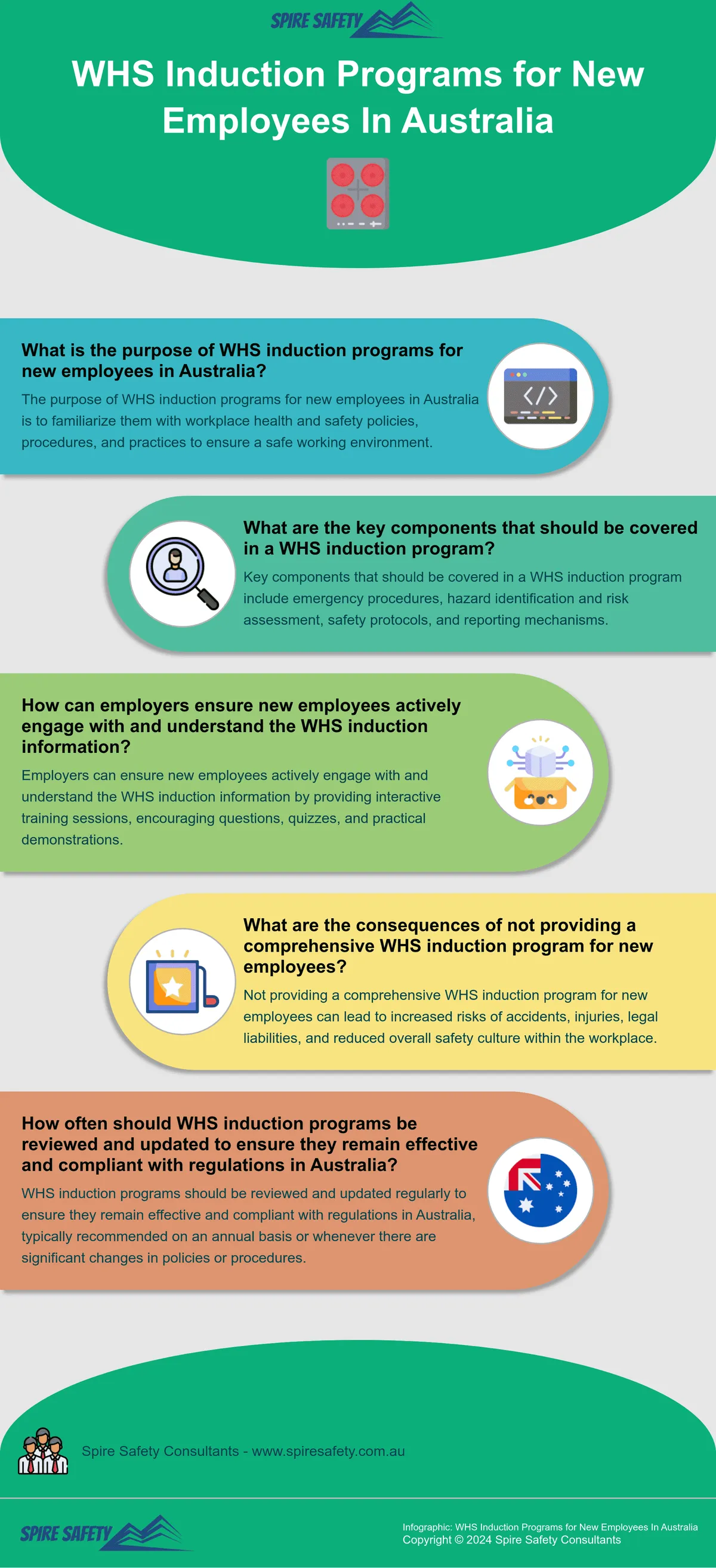 WHS Induction Programs for New Employees In Australia