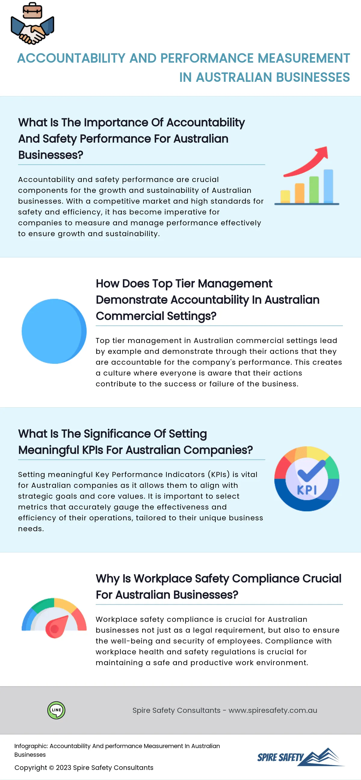 Accountability And performance Measurement In Australian Businesses