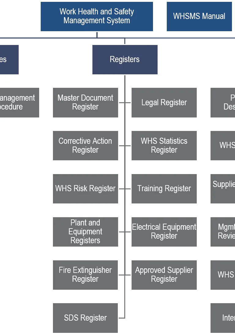 Safety Management System for Construction