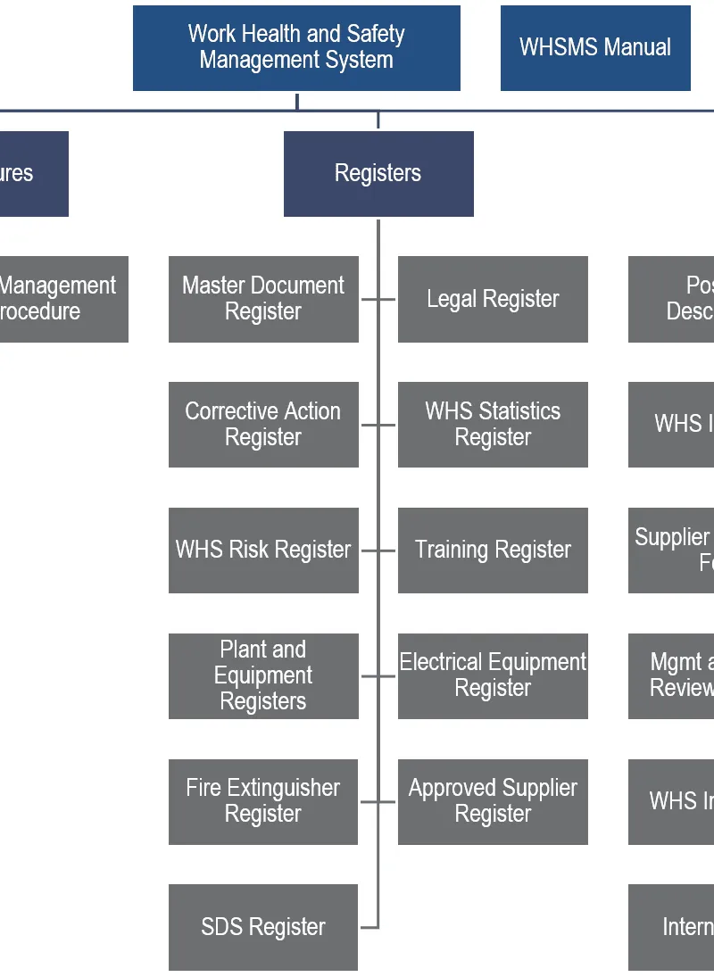 Whs Requirements Examples Key WHS Requirements for Construction Site Safety