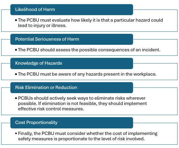 PCBU Assessment