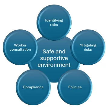 Safe and supportive environment