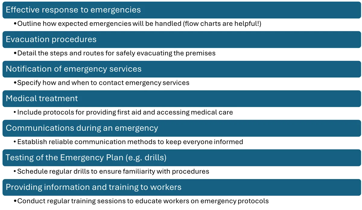 Emergency Plan Legal Requirements