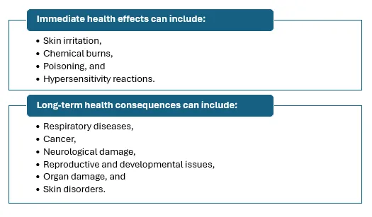 Chemical Health Risks