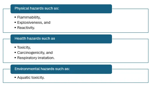 Chemical hazards