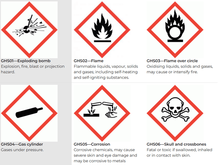 GSH Chemical classification