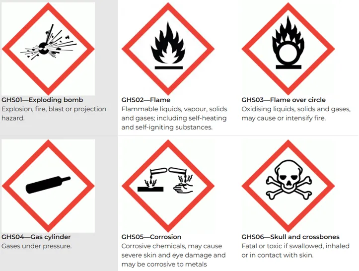 GSH Chemical classification