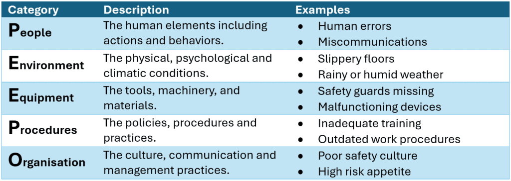 ICAM PEEPO Acronym
