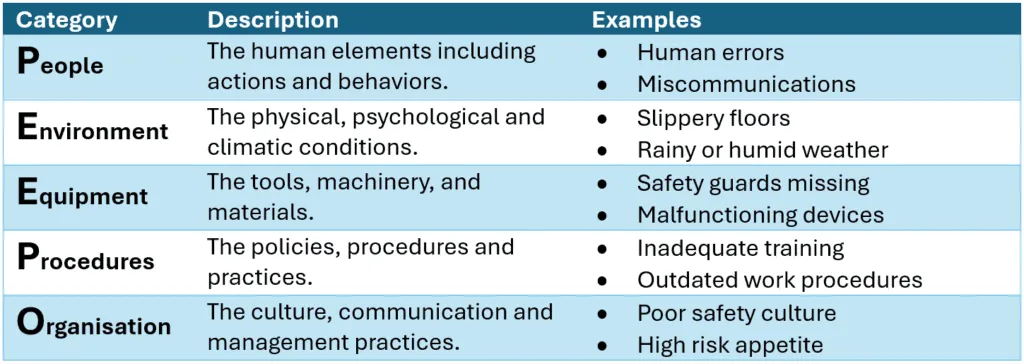 ICAM PEEPO Acronym