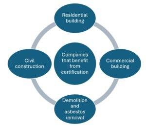 ISO Certification for Construction Companies