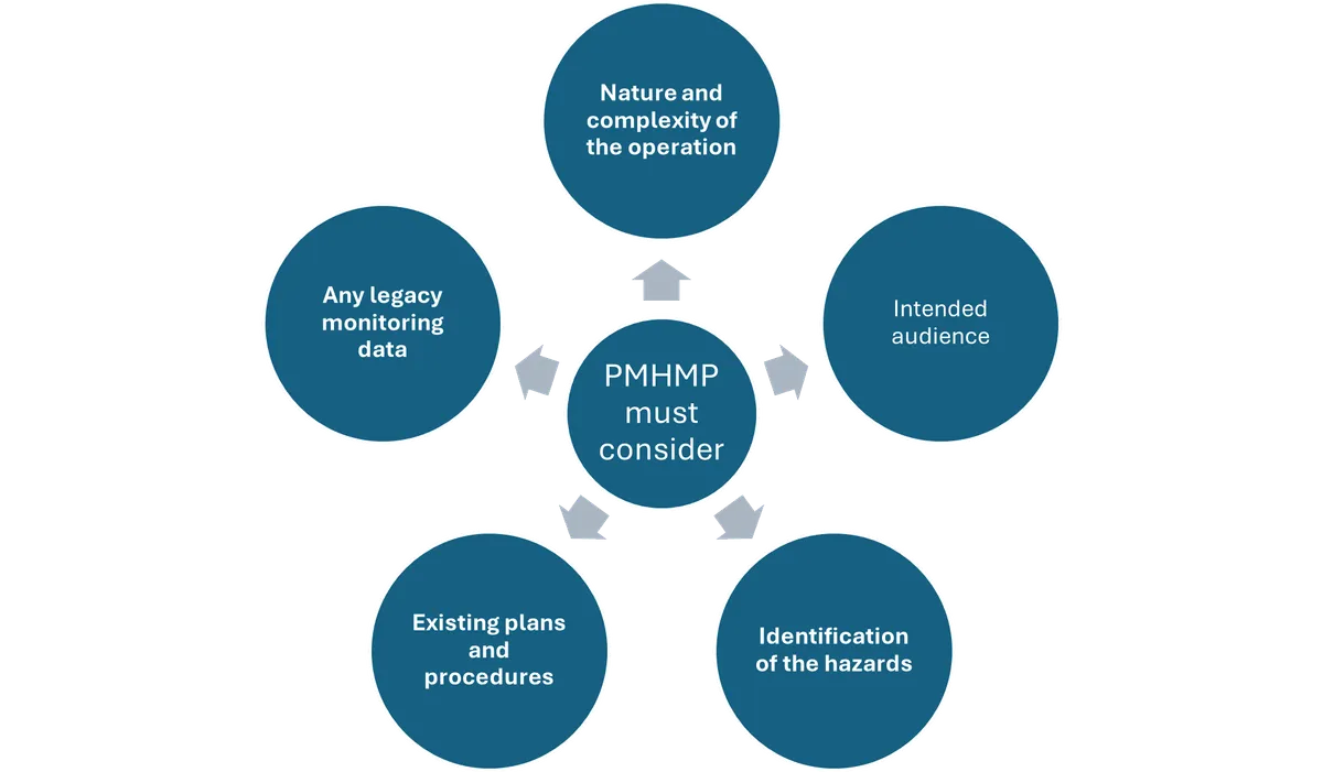 PMHMP Considerations