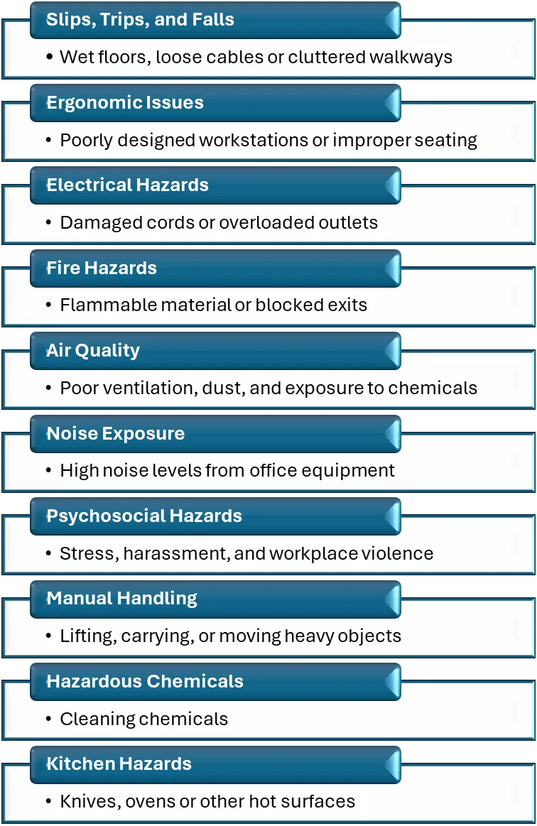 Office Work Safety Hazards