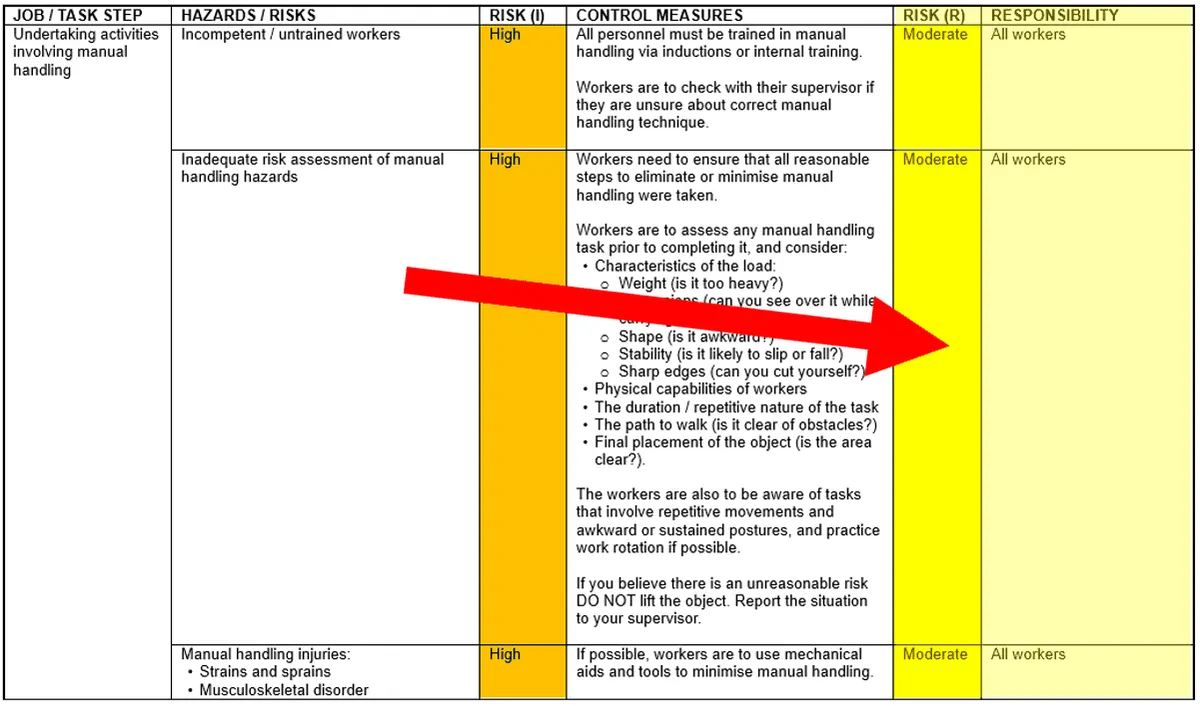 Screenshot of a SWMS showing residual risk scores after controls are implemented