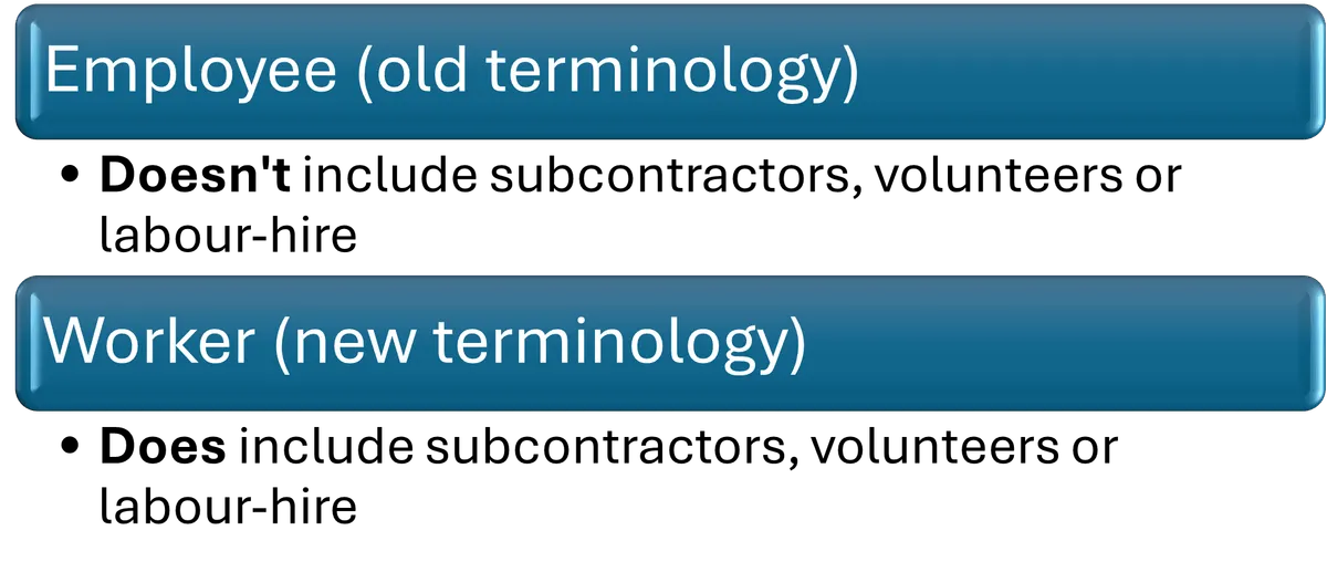 What is a PCBU - Employee vs Worker