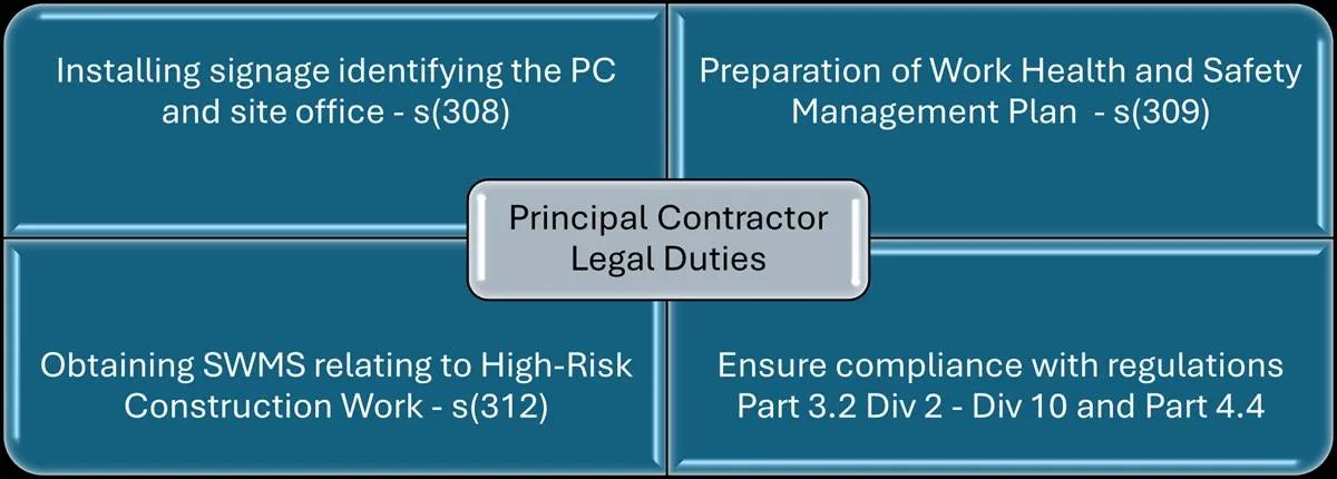 What is a Principal Contractor and What Are Their Legal Duties?