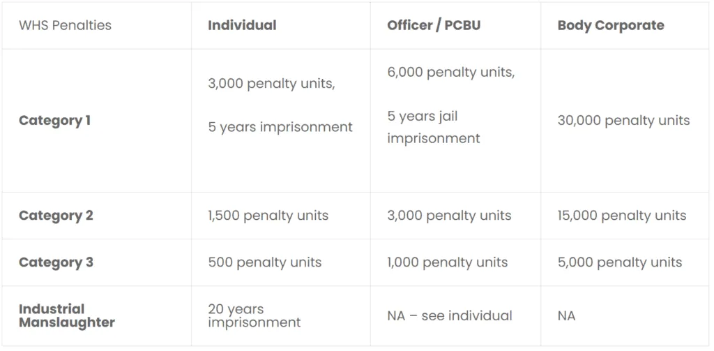 What is a Principal Contractor and What Are Their Legal Duties?