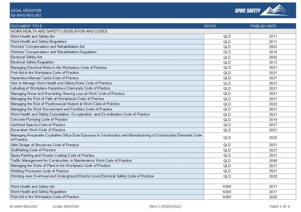 Example WHS Legal Register tracking compliance obligations