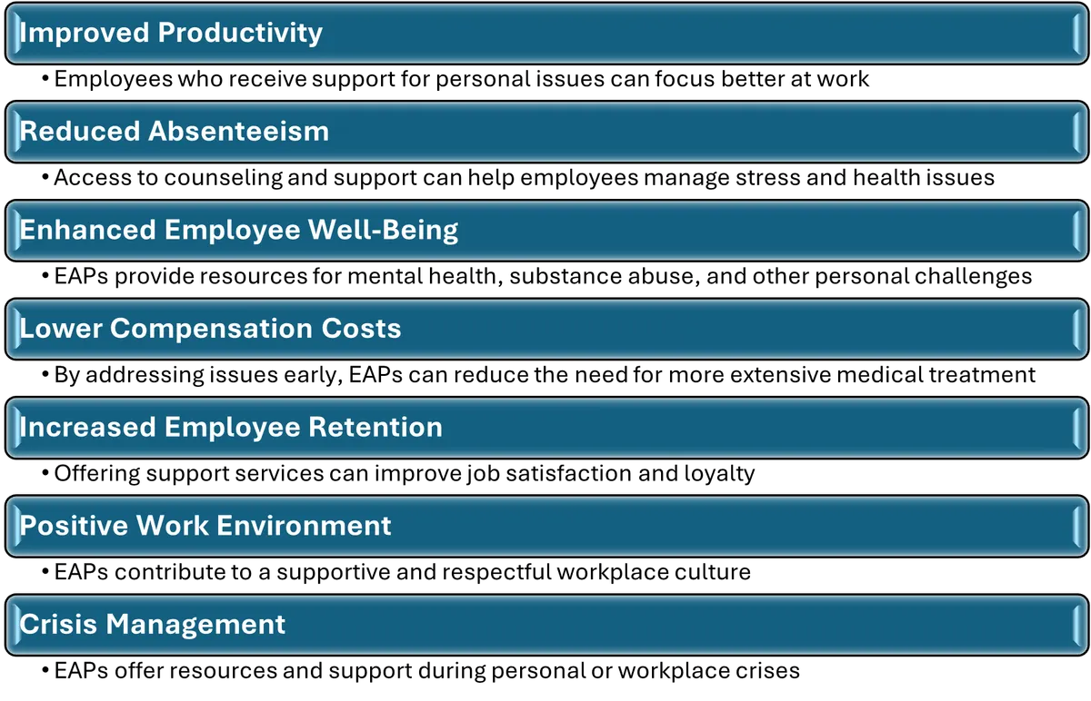 Employee Assistance Program Employer Benefits