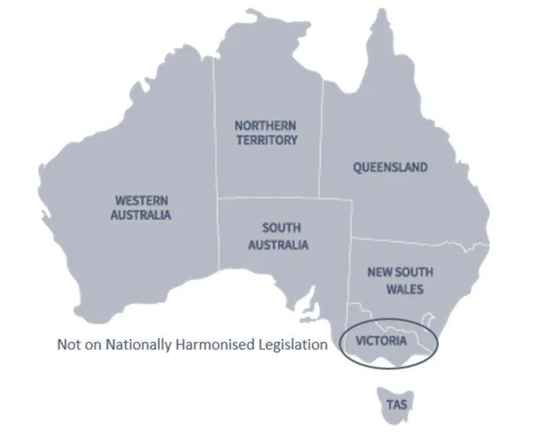 WHS Consultation Requirements in Australia