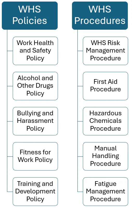 Whs Examples Guide To Whs Policies And Procedures | Spire Safety Consultants