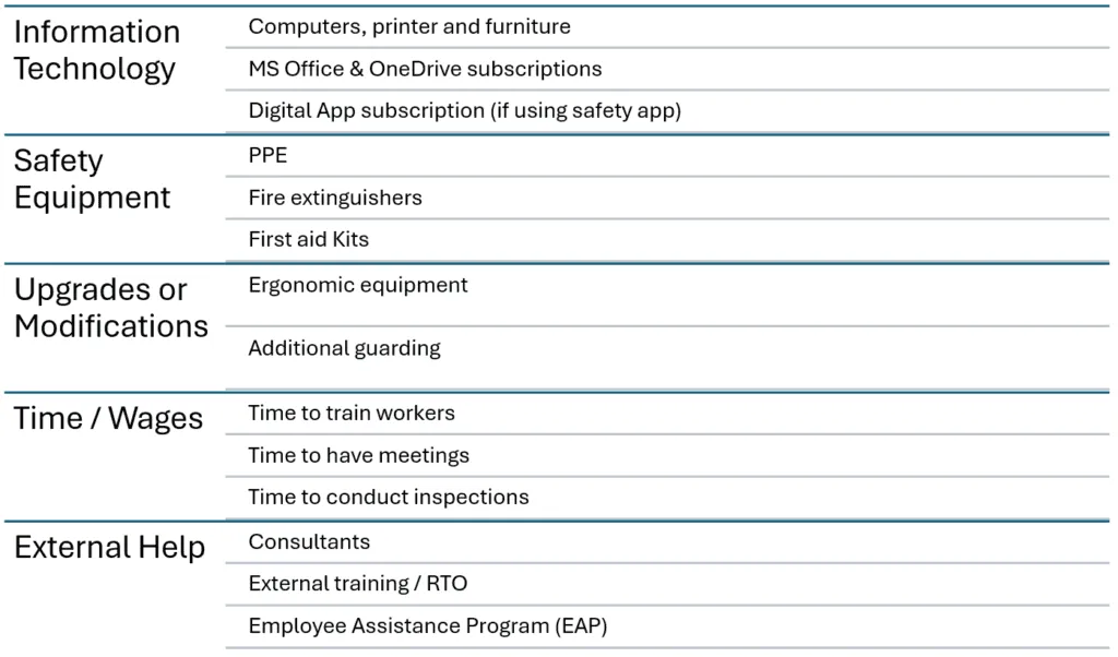 Whsms Implementation Plan Example Whsms Implementation Plan Basics For Beginners | Spire Safety Consultants